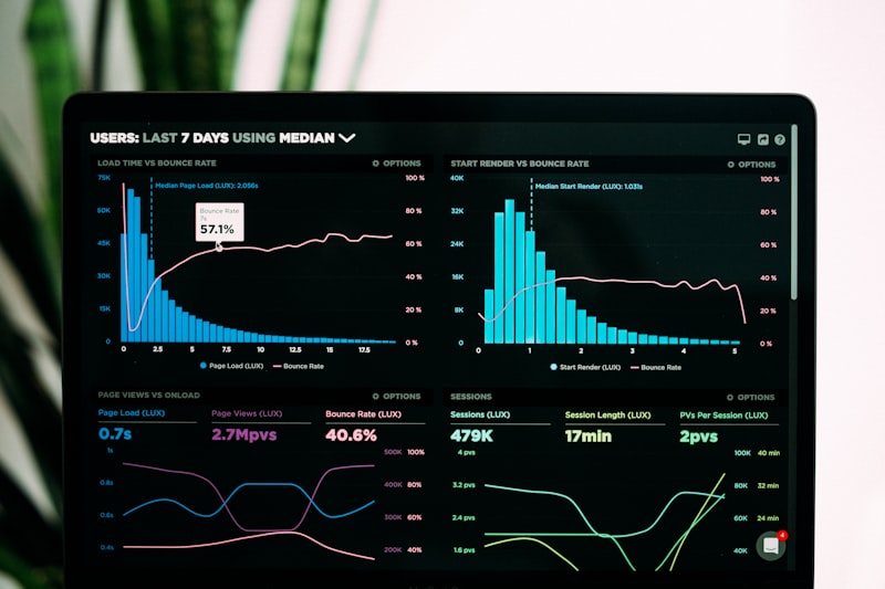 Tableros de analítica y business intelligence